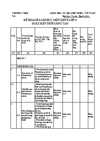 Kế hoạch giáo dục Khoa học tự nhiên Lớp 6 Sách Chân trời sáng tạo