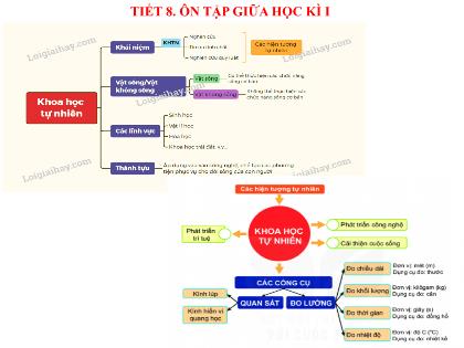 Bài giảng Hóa học 6 (Kết nối tri thức) - Tiết 8: Ôn tập giữa học kì I - Năm học 2021-2022