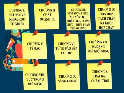 Bài giảng Hóa học 6 - Ôn tập học kì (tiết 2)