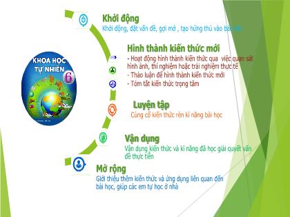 Bài giảng Khoa học tự nhiên 6 (Kết nối tri thức) - Bài mở đầu