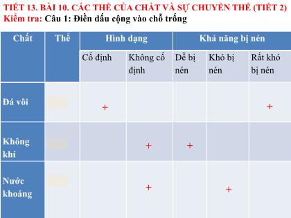 Bài giảng Khoa học tự nhiên 6 (Kết nối tri thức) - Tiết 13, Bài 10: Các thể của chất và sự chuyển thể (tiết 2)