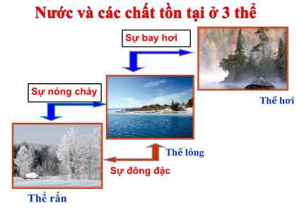 Bài giảng Vật lí 6 - Bay hơi và ngưng tụ