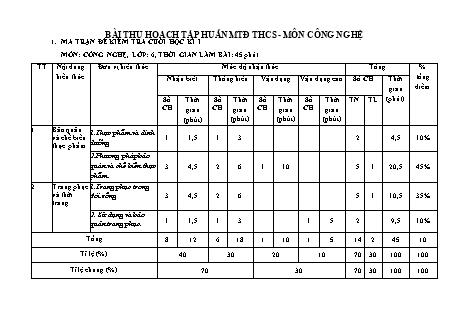 Đề kiểm tra cuối học kì 1 môn Công nghệ 6 (Nhóm 1) - Năm học 2021-2022 (Có đáp án)