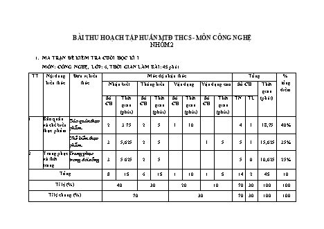 Đề kiểm tra cuối học kì 1 môn Công nghệ 6 (Nhóm 2) - Năm học 2021-2022 (Có đáp án)