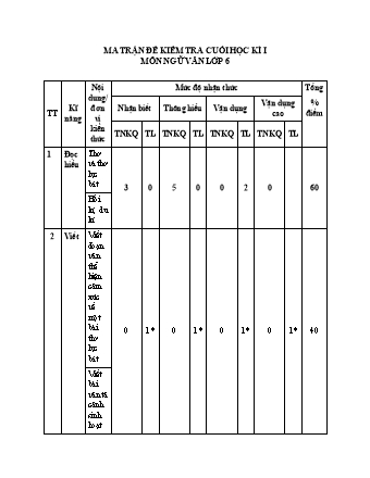 Đề kiểm tra cuối học kì 1 môn Ngữ văn khối 6 (Có đáp án)
