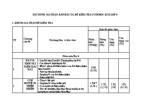 Đề kiểm tra cuối học kì 2 môn Địa lí 6 - Trường THCS Khắc Niệm (Có đáp án)