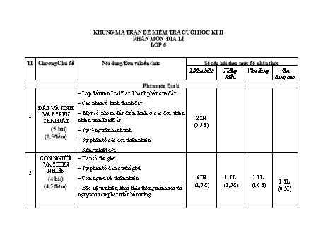Đề kiểm tra cuối học kì 2 môn Địa lí 6 - Trường THCS Võ Cường (Có đáp án)