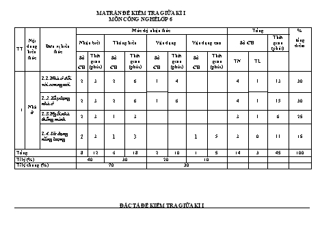Đề kiểm tra giữa học kì 1 môn Công nghệ 6 (Đề 1) (Có đáp án)