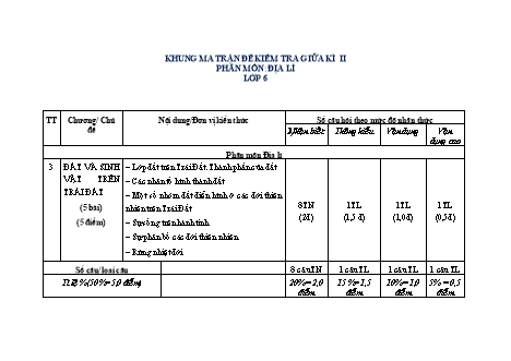 Đề kiểm tra giữa học kì 2 môn Địa lí 6 - Trường THCS Hoàng Hoa Thám (Có đáp án)
