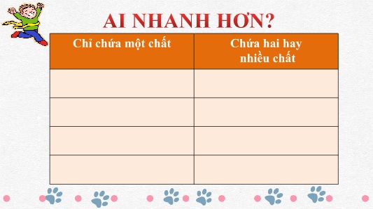 Bài giảng Khoa học tự nhiên 6 (Cánh diều) - Chủ đề 6 - Bài 10: Hỗn hợp, chất tinh khiết, dung dịch - Trường THCS Lê Lợi