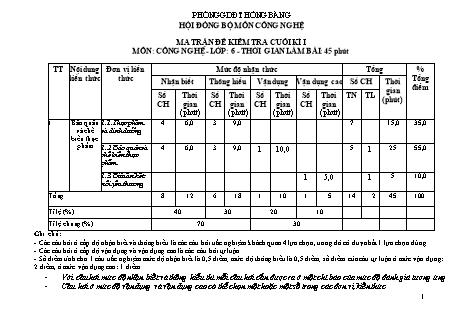 Đề kiểm tra cuối học kì 1 môn Công nghệ 6 - Năm học 2022-2023 - Bùi Thị Hằng (Có đáp án + Ma trận)