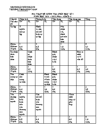 Đề kiểm tra cuối học kì 1 môn Giáo dục công dân 6 - Năm học 2021-2022 - Nguyễn Ngọc Mai (Có đáp án + Ma trận)