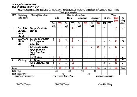 Đề kiểm tra cuối học kì 1 môn Khoa học tự nhiên 6 - Năm học 2021-2022 - Bùi Thị Thuận (Có đáp án + Ma trận)