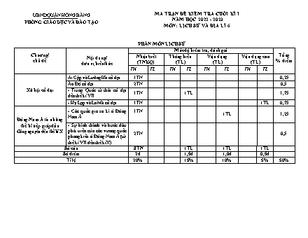Đề kiểm tra cuối học kì 1 môn Lịch sử và Địa lí 6 - Năm học 2022-2023 - Trường THCS Quán Toan (Có đáp án + Ma trận)