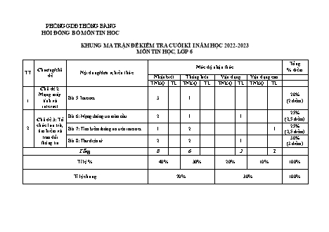Đề kiểm tra cuối học kì 1 môn Tin học 6 - Năm học 2022-2023 - Trương Văn Hải (Có đáp án + Ma trận)