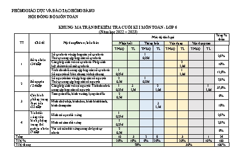 Đề kiểm tra cuối học kì 1 môn Toán 6 - Năm học 2022-2023 - Trường THCS Quán Toan (Có đáp án + Ma trận)