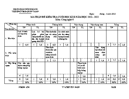 Đề kiểm tra cuối học kì 2 môn Công dân 6 - Năm học 2021-2022 - Trường THCS Quán Toan (Có đáp án + Ma trận)