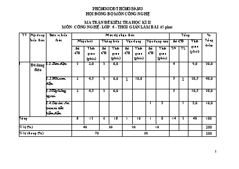 Đề kiểm tra cuối học kì 2 môn Công nghệ 6 - Năm học 2022-2023 - Bùi Thị Thuận (Có đáp án + Ma trận)
