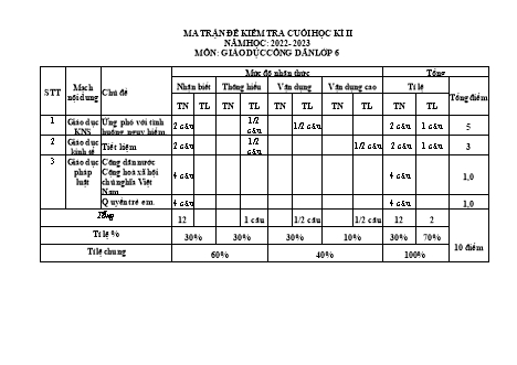 Đề kiểm tra cuối học kì 2 môn Giáo dục công dân 6 - Năm học 2022-2023 - Đặng Thị Hiền (Có đáp án + Ma trận)
