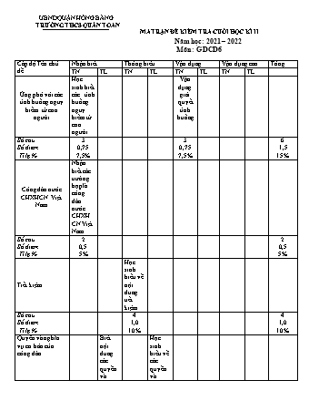 Đề kiểm tra cuối học kì 2 môn Giáo dục công dân 6 - Năm học 2021-2022 - Trường THCS Quán Toan (Có đáp án + Ma trận)