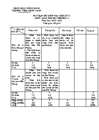 Đề kiểm tra cuối học kì 2 môn Giáo dục địa phương 6 - Năm học 2022-2023 - Nguyễn Thị Huyền (Có đáp án + Ma trận)