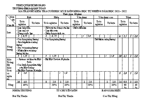 Đề kiểm tra cuối học kì 2 môn Khoa học tự nhiên 6 - Năm học 2021-2022 - Vũ Thị Dung (Có đáp án + Ma trận)