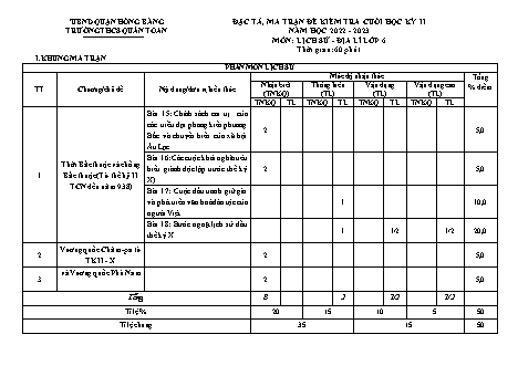 Đề kiểm tra cuối học kì 2 môn Lịch sử 6 - Năm học 2022-2023 - Nguyễn Thị Huyền (Có đáp án + Ma trận)