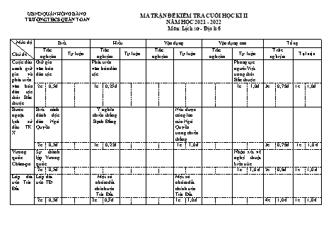 Đề kiểm tra cuối học kì 2 môn Lịch sử và Địa lí 6 - Năm học 2021-2022 - Trường THCS Quán Toan (Có đáp án + Ma trận)