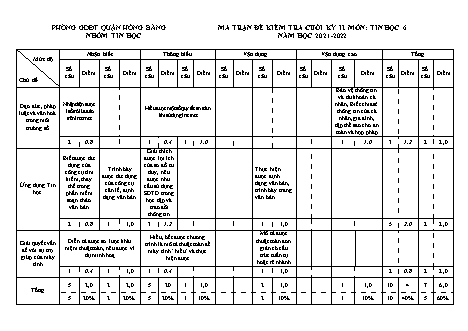 Đề kiểm tra cuối học kì 2 môn Tin học 6 - Năm học 2021-2022 - Trường THCS Quán Toan (Có đáp án + Ma trận)