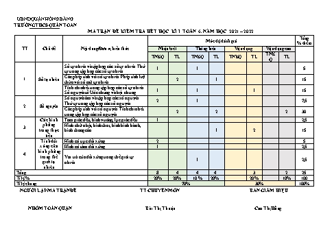 Đề kiểm tra cuối học kỳ 2 môn Toán 6 - Năm học 2021-2022 - Trường THCS Quán Toan (Có đáp án + Ma trận)