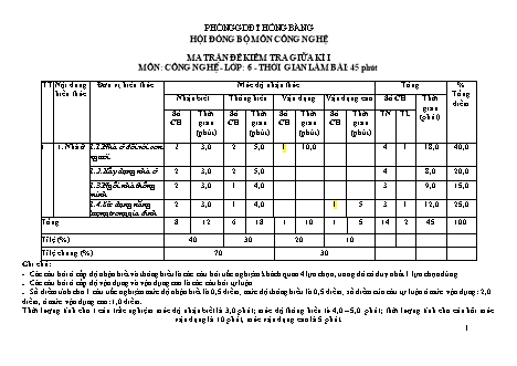 Đề kiểm tra giữa học kì 1 môn Công nghệ 6 - Năm học 2022-2023 - Trường THCS Quán Toan (Có đáp án + Ma trận)