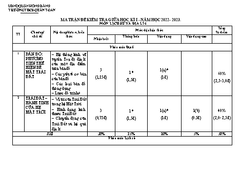 Đề kiểm tra giữa học kì 1 môn Lịch sử và Địa lí 6 - Năm học 2022-2023 - Nguyễn Thị Huyền (Có đáp án + Ma trận)