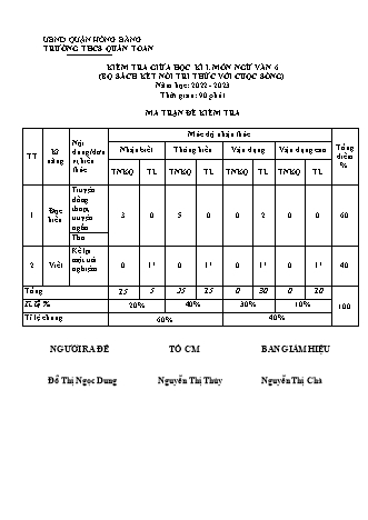 Đề kiểm tra giữa học kì 1 môn Ngữ văn 6 - Năm học 2022-2023 - Đỗ Thị Ngọc Dung (Có đáp án + Ma trận)