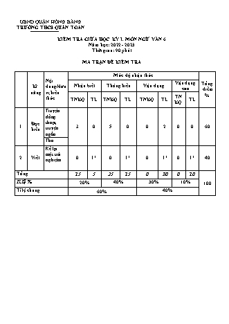Đề kiểm tra giữa học kì 1 môn Ngữ văn 6 - Năm học 2022-2023 - Trương Thị Tiệp (Có đáp án + Ma trận)
