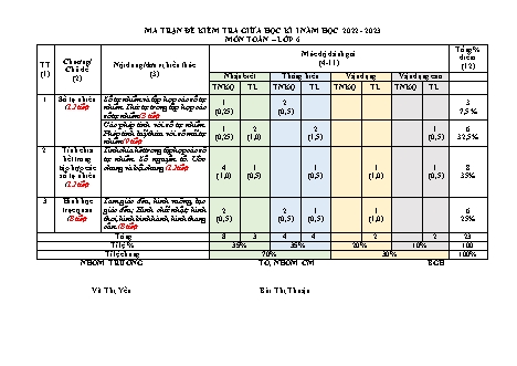 Đề kiểm tra giữa học kì 1 môn Toán 6 - Năm học 2022-2023 - Vũ Thúy Quỳnh (Có đáp án + Ma trận)