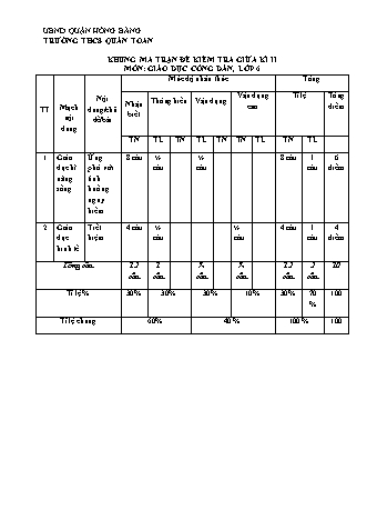 Đề kiểm tra giữa học kì 2 môn Giáo dục công dân 6 - Năm học 2022-2023 - Đặng Thị Hiền (Có đáp án)