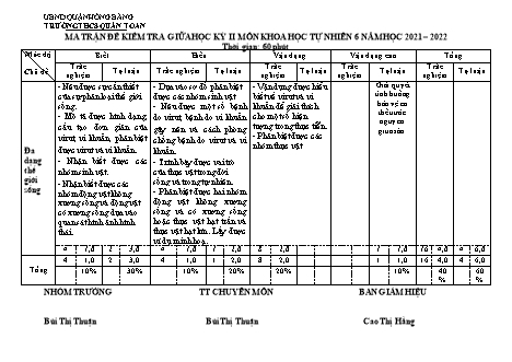 Đề kiểm tra giữa học kì 2 môn Khoa học tự nhiên 6 - Năm học 2021-2022 - Bùi Thị Thuận (Có đáp án + Ma trận)