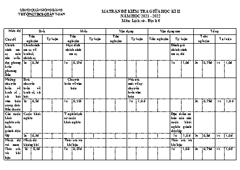 Đề kiểm tra giữa học kì 2 môn Lịch sử và Địa lí 6 - Năm học 2021-2022 - Trường THCS Quán Toan (Có đáp án + Ma trận)