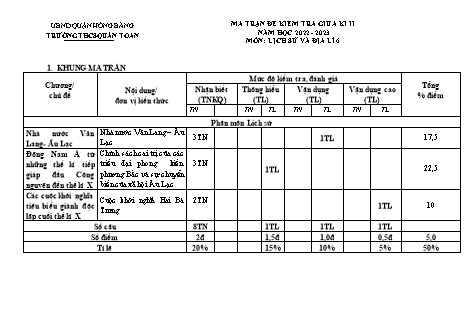 Đề kiểm tra giữa học kì 2 môn Lịch sử và Địa lí 6 - Năm học 2022-2023 - Nguyễn Thị Thùy (Có đáp án + Ma trận)