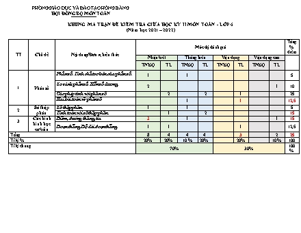 Đề kiểm tra giữa học kỳ 2 môn Toán 6 - Năm học 2021-2022 - Bùi Thị Hằng (Có đáp án + Ma trận)