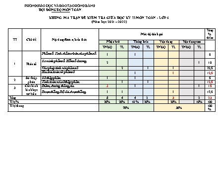 Đề kiểm tra giữa học kỳ 2 môn Toán 6 - Năm học 2021-2022 - Trường THCS Quán Toan (Có đáp án + Ma trận)