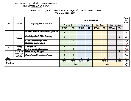 Đề kiểm tra giữa học kỳ 2 môn Toán 6 - Năm học 2021-2022 - Vũ Thúy Quỳnh (Có đáp án + Ma trận)