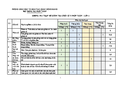 Ma trận kiểm tra cuối học kì 2 môn Toán 6 - Trường THCS Quán Toan