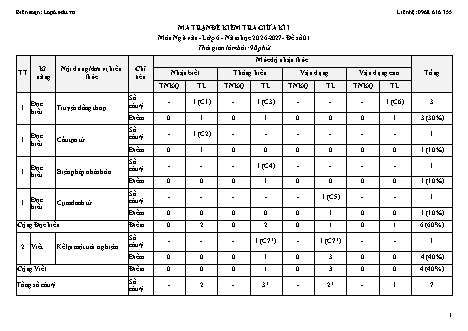 Bộ 10 đề kiểm tra giữa học kì 1 môn Ngữ văn 6 năm học 2026-2027 file Word (Kèm ma trận, bản đặc tả và đáp án)