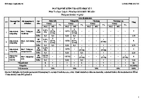 File Word 10 đề kiểm tra Tin học lớp 6 giữa học kì 1 năm học 2026-2027 (Có ma trận và bản đặc tả)